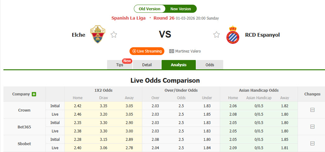 Nhận định, soi kèo Elche vs Espanyol, 20h00 ngày 1/3: Những kẻ khốn khổ - Ảnh 1