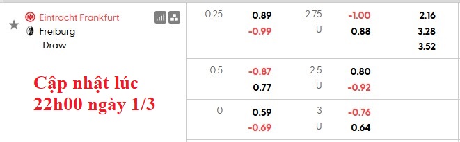 Nhận định, soi kèo Frankfurt vs Freiburg, 23h30 ngày 1/3: Những vị khách khó chơi - Ảnh 7