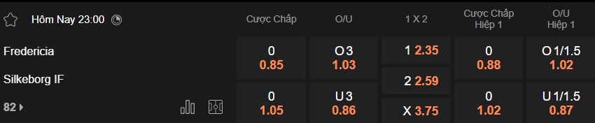 Nhận định, soi kèo Fredericia vs Silkeborg, 23h00 ngày 1/3: Khách rơi tự do - Ảnh 5