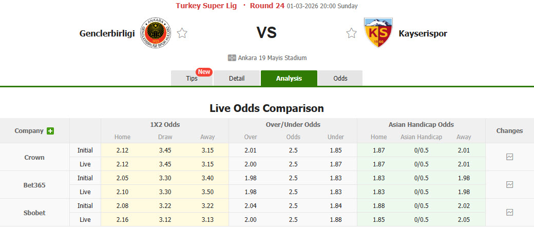 Nhận định, soi kèo Genclerbirligi vs Kayserispor, 20h00 ngày 1/3: Nỗ lực được ghi nhận - Ảnh 1