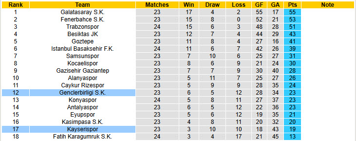 Nhận định, soi kèo Genclerbirligi vs Kayserispor, 20h00 ngày 1/3: Nỗ lực được ghi nhận - Ảnh 5