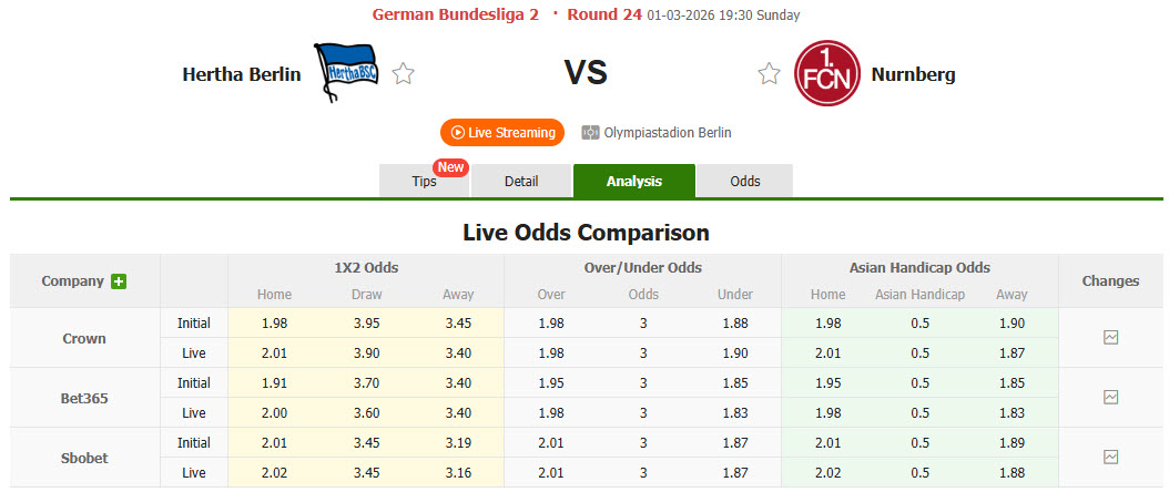 Nhận định, soi kèo Hertha BSC vs Nurnberg, 19h30 ngày 1/3: Hàng thủ lỏng lẻo - Ảnh 1