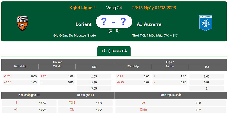 Nhận định, soi kèo Lorient vs Auxerre, 23h15 ngày 1/3: Tiếp bước - Ảnh 1