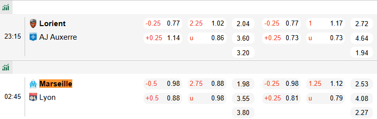 Nhận định, soi kèo Marseille vs Lyon, 2h45 ngày 2/3: Đại chiến Top 3 - Ảnh 1