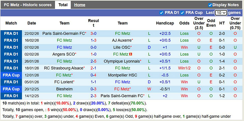 Nhận định, soi kèo Metz vs Brest, 23h15 ngày 1/3: Sa lầy - Ảnh 3