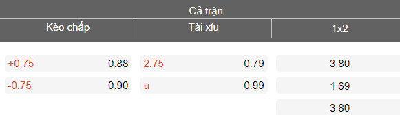 Nhận định soi kèo Muangthong United vs Port FC, 19h00 ngày 1/3: Dễ đoán - Ảnh 4