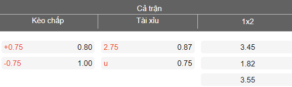 Nhận định soi kèo Nakhon Ratchasima vs Prachuap, 18h30 ngày 1/3: Dễ hòa - Ảnh 4