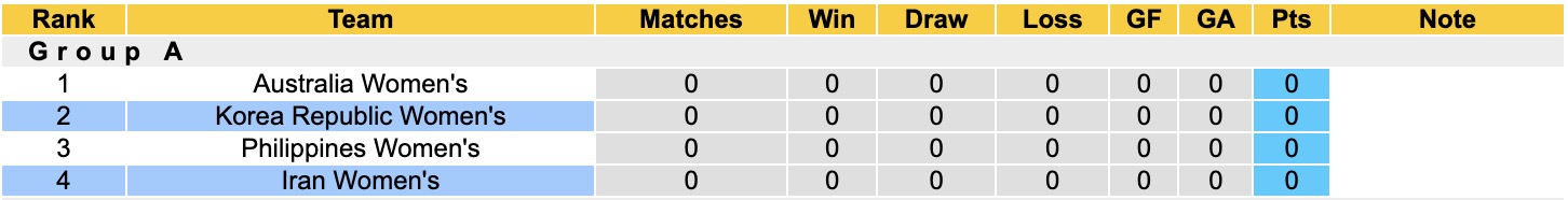 Nhận định, soi kèo Nữ Hàn Quốc vs Nữ Iran, 16h00 ngày 2/3: Không quá dễ dàng - Ảnh 2
