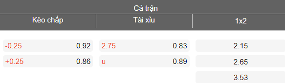 Nhận định soi kèo Rangers vs Celtic, 19h00 ngày 1/3: Lại chia điểm? - Ảnh 4
