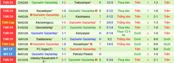 Nhận định, soi kèo Samsunspor vs Gazisehir Gaziantep - Ảnh 4