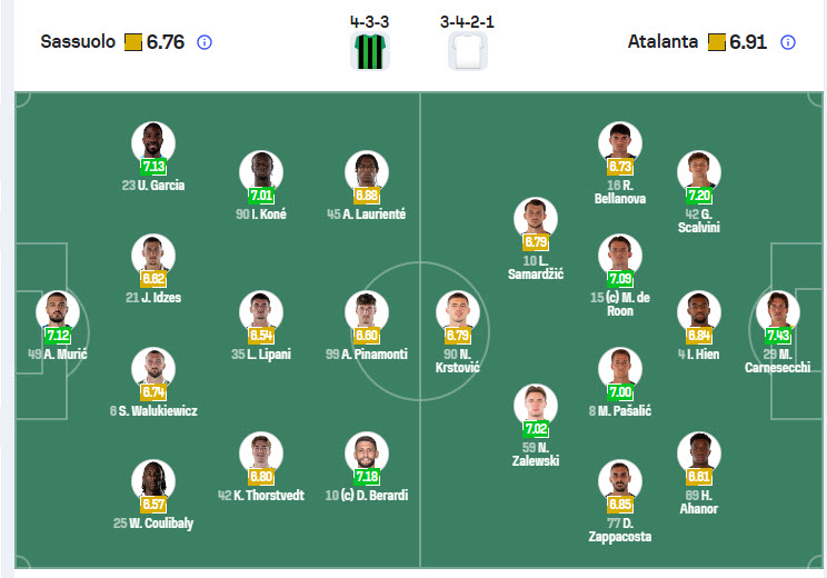 Nhận định, soi kèo Sassuolo vs Atalanta, 21h00 ngày 1/3: Thể lực bị bào mòn - Ảnh 5