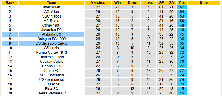 Nhận định, soi kèo Sassuolo vs Atalanta, 21h00 ngày 1/3: Thể lực bị bào mòn - Ảnh 6