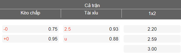 Nhận định soi kèo Thể Công Viettel vs Hà Nội FC, 19h15 ngày 1/3: Phải thắng - Ảnh 4