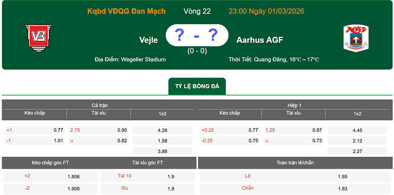 Nhận định, soi kèo Vejle vs Aarhus, 22h59 ngày 1/3: Khó khăn - Ảnh 1