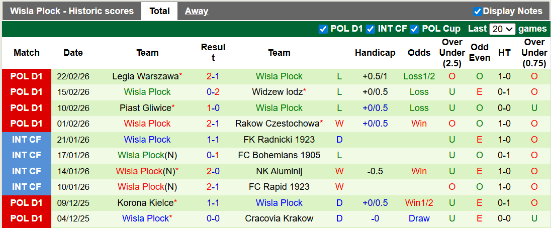 Nhận định, soi kèo Zaglebie Lubin vs Wisla Plock,1h00 ngày 3/3: Căng như dây đàn - Ảnh 2