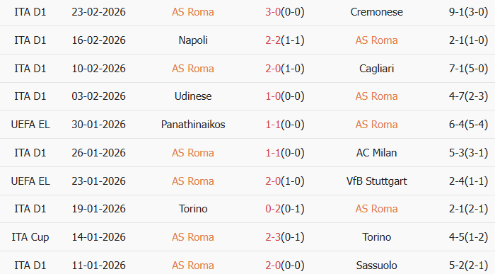 Soi kèo góc AS Roma vs Juventus, 2h45 ngày 02/03 - Ảnh 1