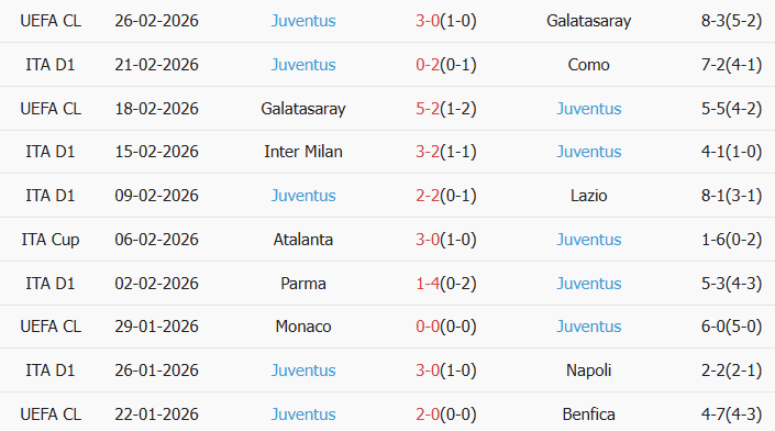 Soi kèo góc AS Roma vs Juventus, 2h45 ngày 02/03 - Ảnh 2