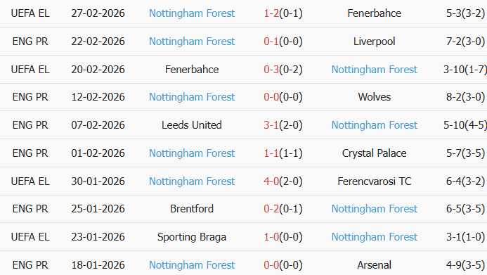 Soi kèo góc Brighton vs Nottingham, 21h00 ngày 01/03 - Ảnh 2