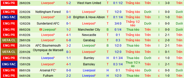 Chuy&ecirc;n gia dự đo&aacute;n trận Wolves vs Liverpool - Ảnh 3