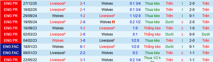 Chuy&ecirc;n gia dự đo&aacute;n trận Wolves vs Liverpool - Ảnh 4