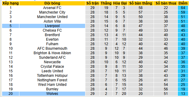 Chuy&ecirc;n gia dự đo&aacute;n trận Wolves vs Liverpool - Ảnh 5