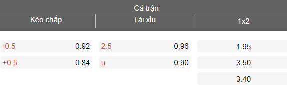 Nhận định soi kèo AC Omonia vs Apollon, 00h00 ngày 3/3: Đứt chuỗi thắng - Ảnh 4