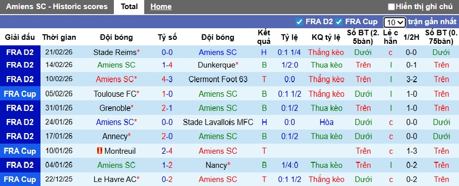 Nhận định, soi kèo Amiens vs Troyes, 02h45 ngày 3/3: Thắng vì ngôi đầu - Ảnh 4