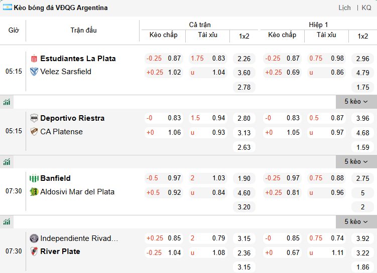Nhận định, soi kèo Banfield vs Aldosivi, 7h30 ngày 3/3: Thất bại thứ tư - Ảnh 1