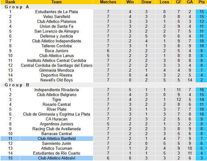 Nhận định, soi kèo Banfield vs Aldosivi, 7h30 ngày 3/3: Thất bại thứ tư - Ảnh 5