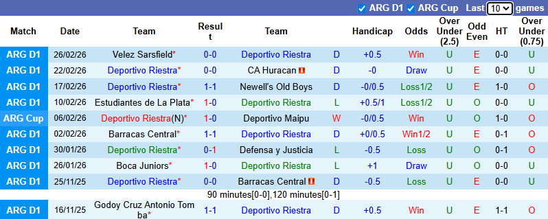 Nhận định, soi kèo Deportivo Riestra vs Platense, 5h15 ngày 3/3: Phá dớp - Ảnh 2