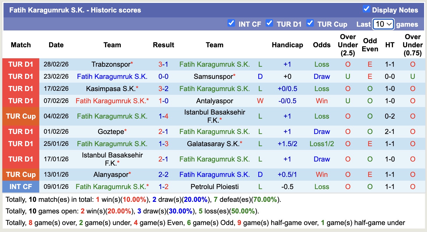 Nhận định, soi kèo Fethiyespor vs Fatih Karagumruk, 17h00 ngày 3/3: Buông bỏ - Ảnh 3