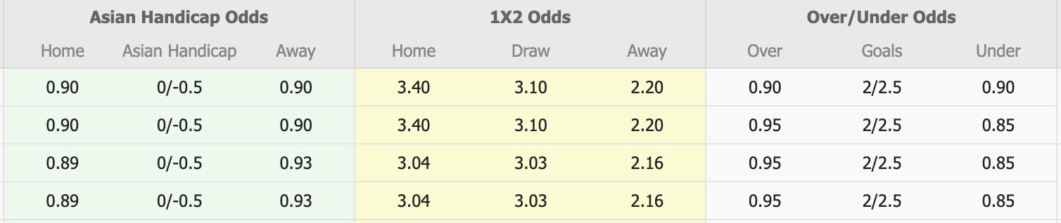 Nhận định, soi kèo Gangwon FC vs Machida Zelvia, 17h00 ngày 3/3: Chưa dứt khủng hoảng - Ảnh 1