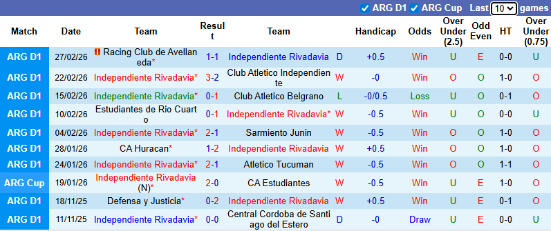 Nhận định, soi kèo Independiente Rivadavia vs River Plate, 7h30 ngày 3/3: Củng cố ngôi đầu - Ảnh 2