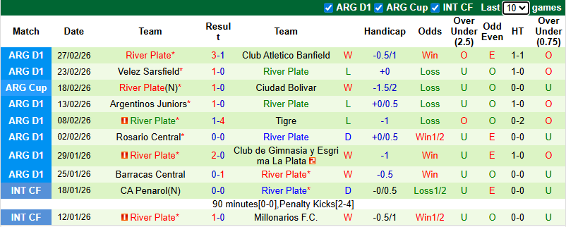 Nhận định, soi kèo Independiente Rivadavia vs River Plate, 7h30 ngày 3/3: Củng cố ngôi đầu - Ảnh 3