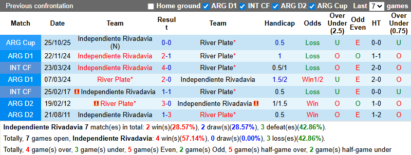 Nhận định, soi kèo Independiente Rivadavia vs River Plate, 7h30 ngày 3/3: Củng cố ngôi đầu - Ảnh 4
