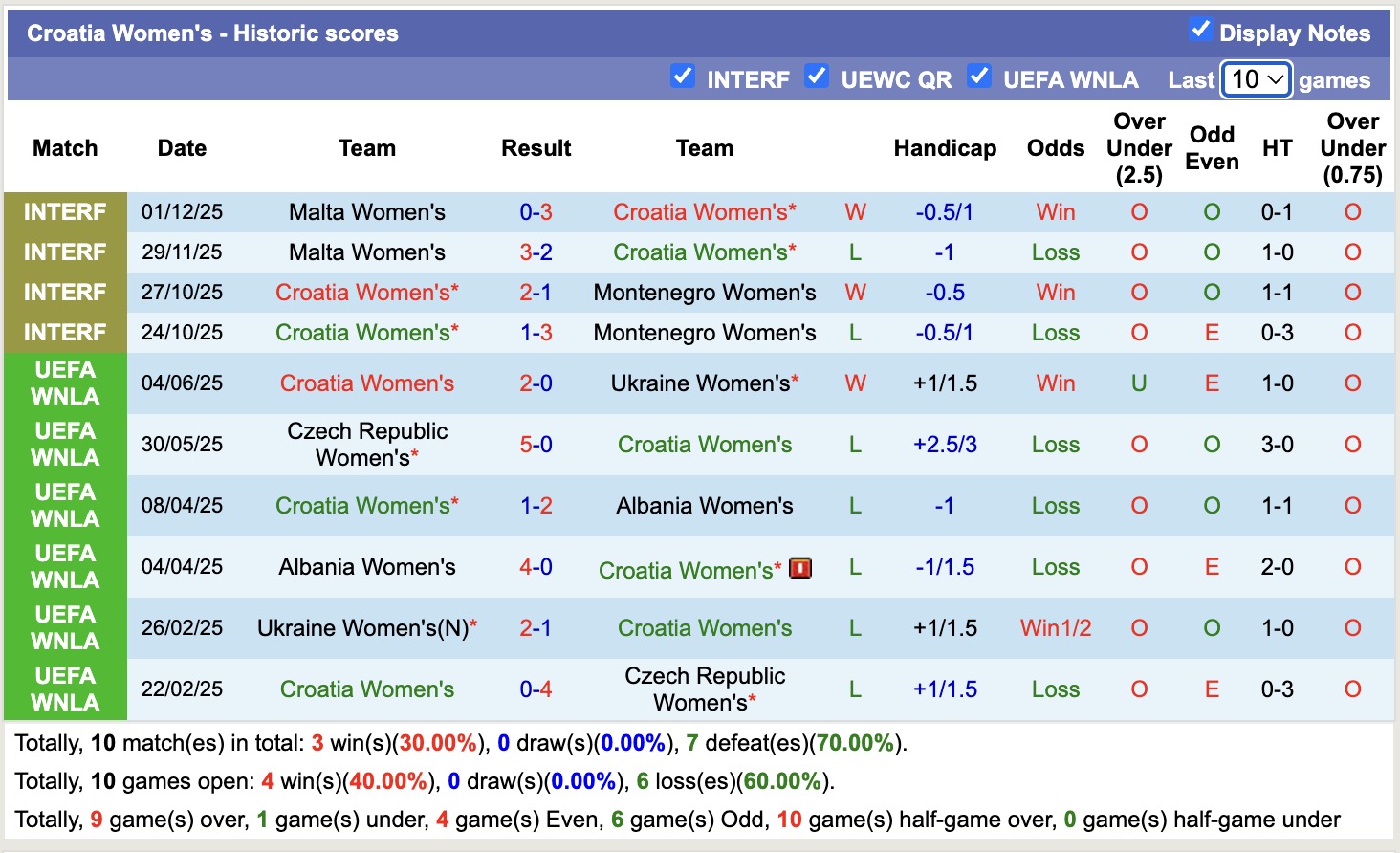 Nhận định, soi kèo Nữ Bulgaria vs Nữ Croatia, 17h00 ngày 3/3: Thêm một lần đau - Ảnh 3