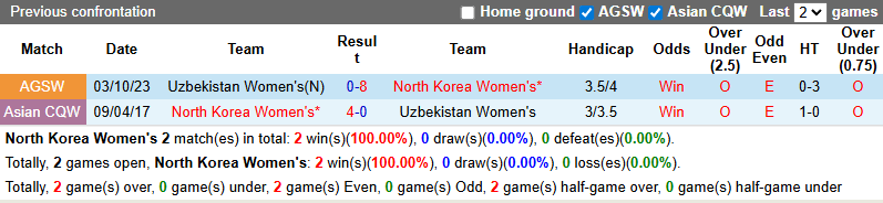 Nhận định, soi kèo Nữ Triều Tiên vs Nữ Uzbekistan, 9h00 ngày 3/3: Đẳng cấp vượt trội - Ảnh 4