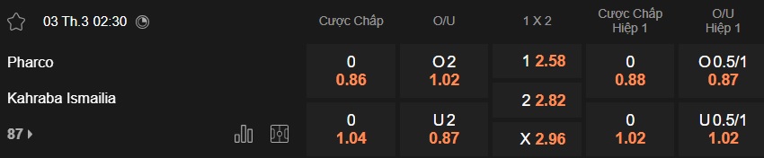 Nhận định, soi kèo Pharco vs Kahraba Ismailia, 02h30 ngày 3/3: Khách từ hòa tới thắng - Ảnh 4