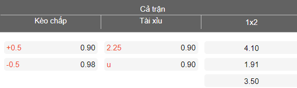 Nhận định soi kèo Pisa vs Bologna, 00h30 ngày 3/3: Khách tự tin - Ảnh 5