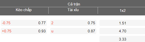 Nhận định soi kèo Rodina Moscow vs Shinnik, 23h30 ngày 2/3: Lại thua - Ảnh 4