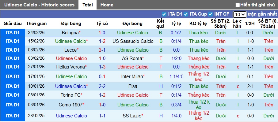 Nhận định, soi kèo Udinese vs Fiorentina, 02h45 ngày 3/3: Lịch sử lên tiếng - Ảnh 4