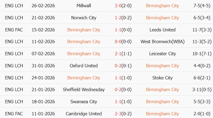 Soi kèo góc Birmingham City vs Middlesbrough, 3h00 ngày 03/03 - Ảnh 1