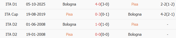 Soi kèo góc Pisa SC vs Bologna, 0h30 ngày 03/03 - Ảnh 3