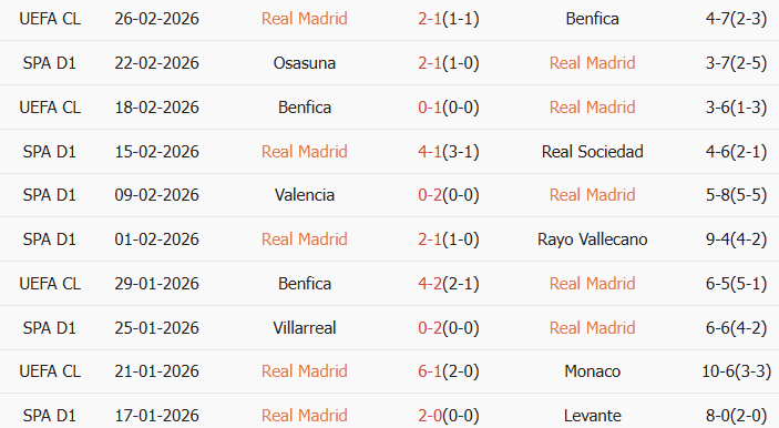 Soi kèo góc Real Madrid vs Getafe, 3h00 ngày 03/03 - Ảnh 1