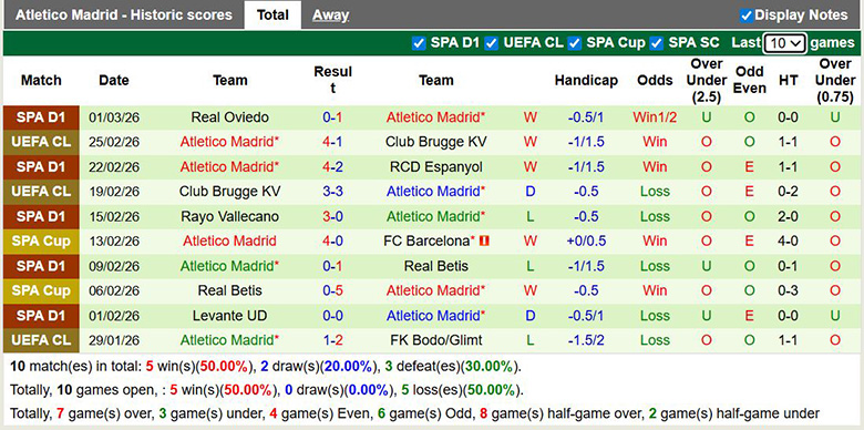 Chuy&ecirc;n gia dự đo&aacute;n Barcelona vs Atletico Madrid, 3h ng&agrave;y 4/3 - Ảnh 3