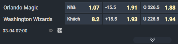 Nhận định b&oacute;ng rổ Orlando Magic vs Washington Wizards, 07h00 ng&agrave;y 4/3: Thắng kẻ tệ nhất - Ảnh 2