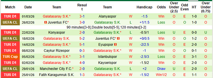 Nhận định, soi kèo Alanyaspor vs Galatasaray, 00h30 ngày 4/3: Chủ động giữ sức - Ảnh 3