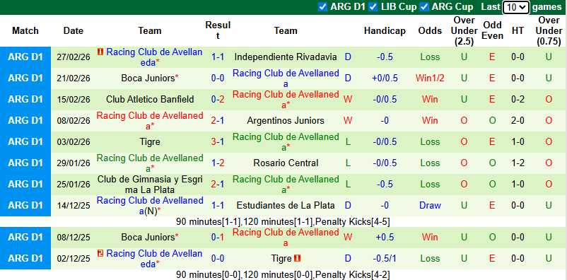 Nhận định, soi kèo Atletico Tucuman vs Racing Club, 7h15 ngày 4/3: Tin vào chủ nhà - Ảnh 3