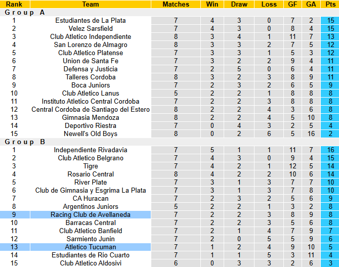 Nhận định, soi kèo Atletico Tucuman vs Racing Club, 7h15 ngày 4/3: Tin vào chủ nhà - Ảnh 5