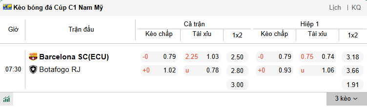 Nhận định, soi kèo Barcelona SC vs Botafogo, 7h30 ngày 4/3: Tận dụng lợi thế - Ảnh 1